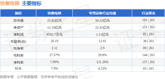 电梯周跌242%主力资金合计净流入45608万元k8凯发国际入口本周盘点（122