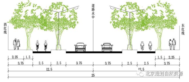 年通州街头将有这些变化最新标准发布！k8凯发天生赢家·一触即发注意！明