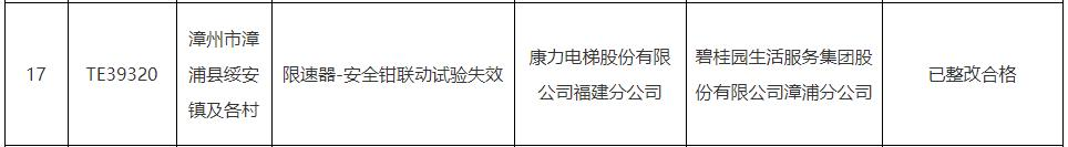 隐患的电梯 通力三菱康力已整改k8凯发福建通报存在严重安全